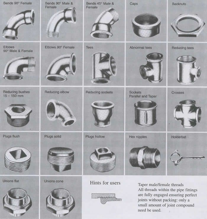 Pipe fittings and Flanges